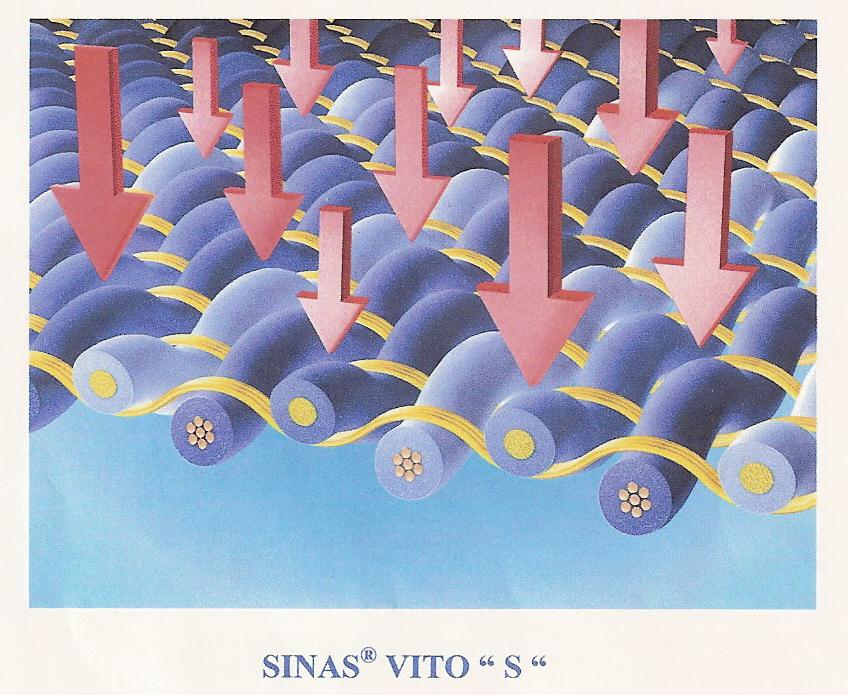 Sinas Vito